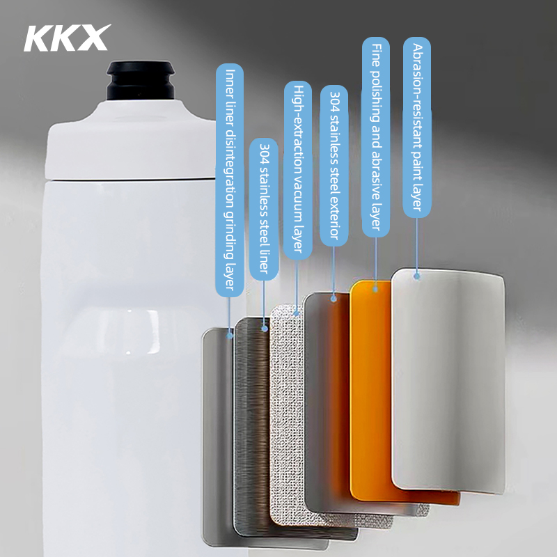 KKX 6 Layer Warm Geïsoleerde F - Portable Bottle Warmer recensie en prijs